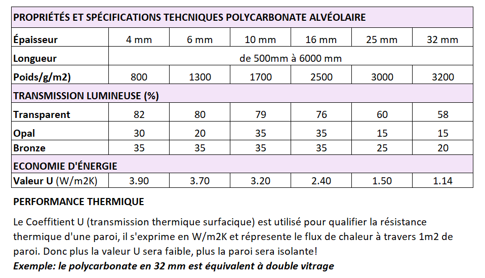 performance thermique
