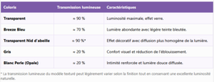 comparatif des coloris EZ GLAZE