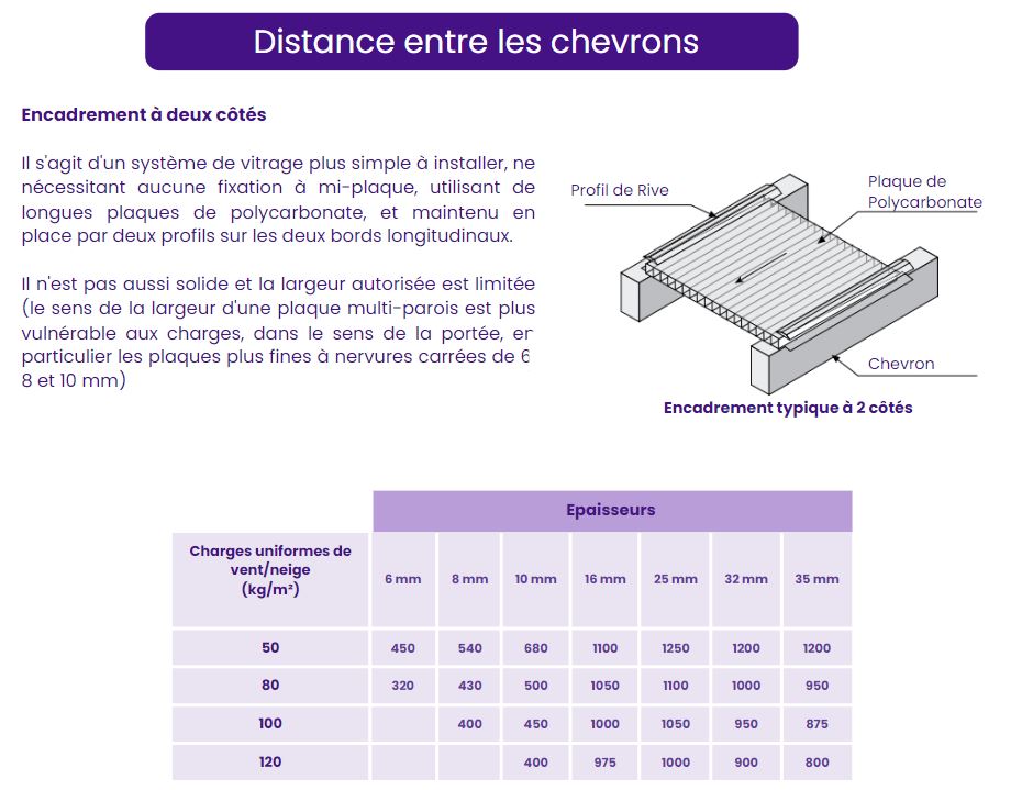 Plaque de polycarbonate 4 mm CLAIR - double paroi, dimensions 2000 mm x  1050 mm 