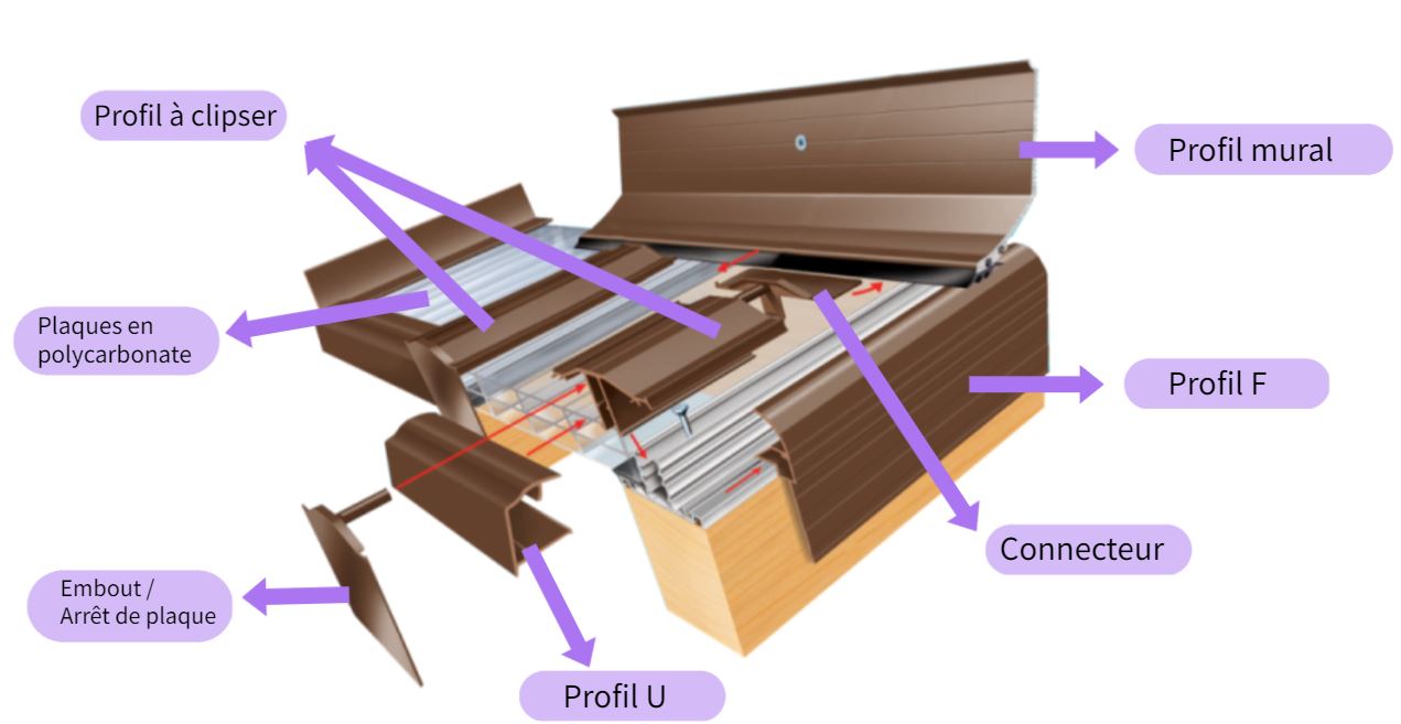 https://www.plaque-polycarbonate.fr/media/wysiwyg/STRUCTURE_E-TEX.JPG