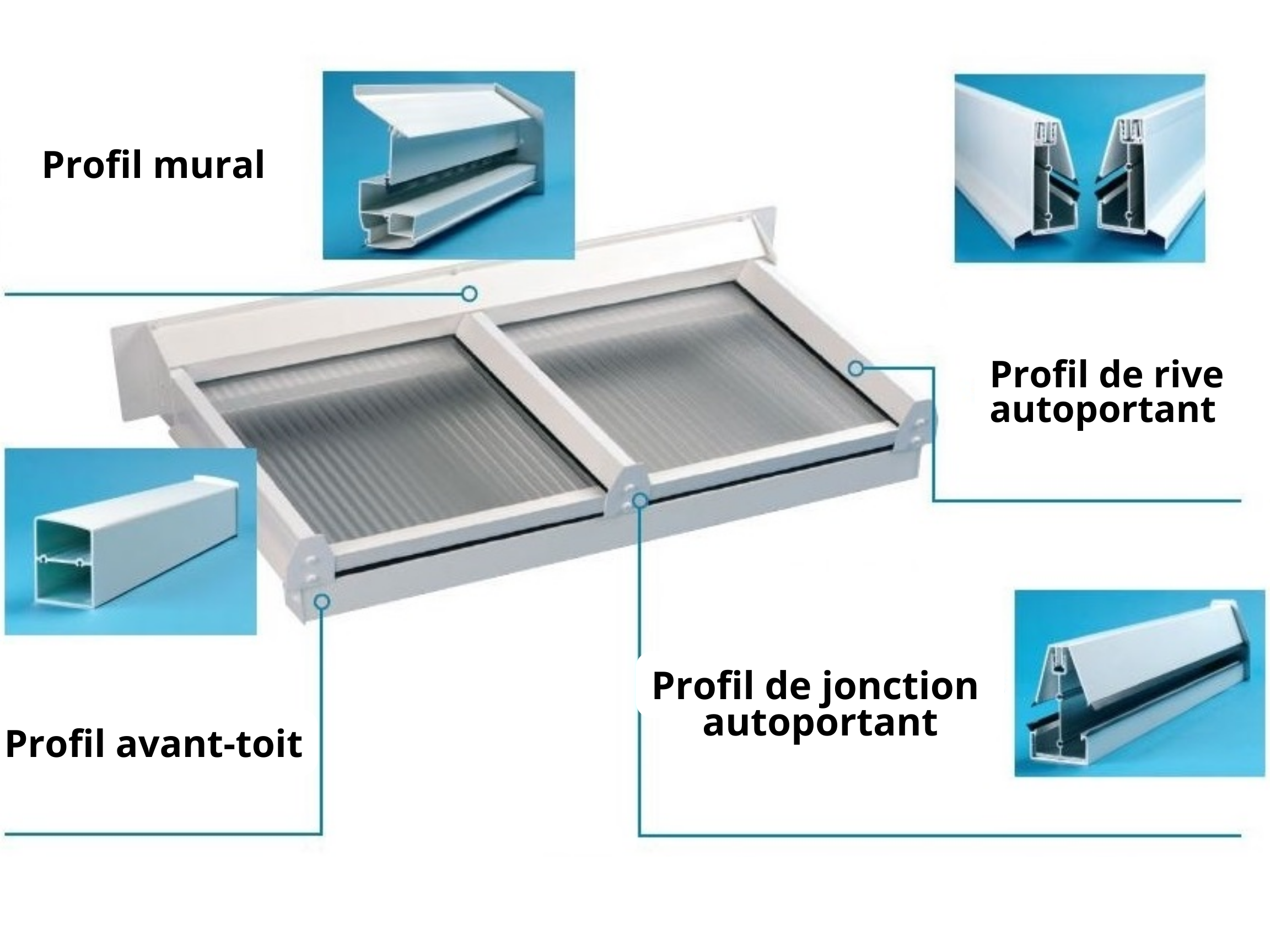 Profil polycarbonate de jonction